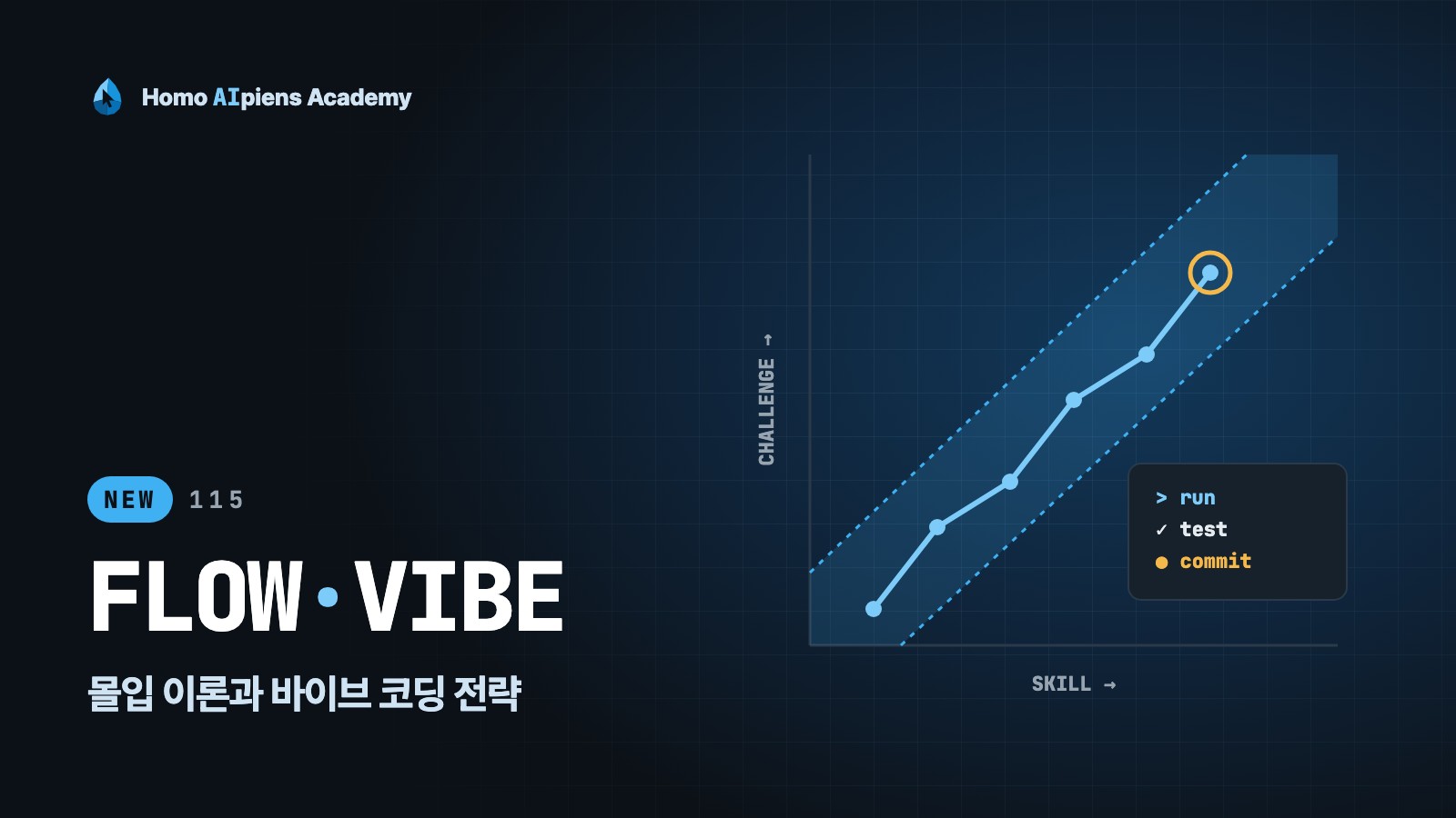115 몰입 이론과 바이브 코딩 전략 강의 표지